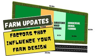 Mastering Farm Layout Design: Expert Design Techniques Revealed | AFRICA FARMING (FARM UPDATES ep 3)
