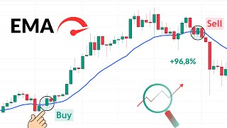 Exponential Moving Average (EMA)