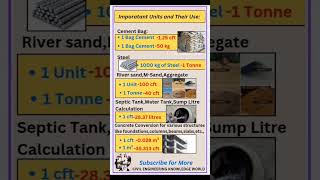 Important Units and Their Uses #civil #civilconcepts #civilbasicknowledge #importantformulaeincivil