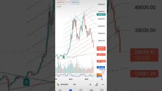 Cocokologi doang ya Gaess‼️ stay informed, keep #dyor ‼️ #crypto #investment #dump #crash #news