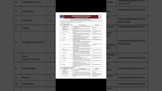 Jobs in Virtual University of Pakistan Last date is 1 September 2024