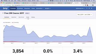 What is Digital Marketing in Tamil (தமிழ்)