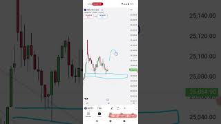 NIFTY PREDICTION FOR TOMMOROW 23 JULY WEDNESDAY #nifty #niftypredictionfortomorrow