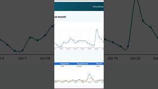 Looker Studio dashboard to track social media traffic #lookerstudio #socialmedia