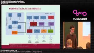 FOSDEM 2015 - Developer Room - Electronic Design Automation - Ngspice