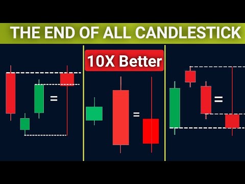 The end of all candlestick patterns।।No need to learn candlestick pattern।। candlestick patterns