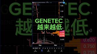 GENETEC 越来越低 #股票 #投資 #technicalanalysis