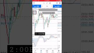 Gold Analysis #forexsignals #forex #forextrader #forextrading #gold #goldforex #goldliveanalysis