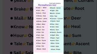 Homophones words #englishlanguage speakconfidentenglish #englishlearning #vocabulary #foryou#shorts