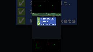 Streamlit + Apache Kafka + WebSockets