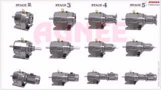 Inline Helical Geared Motors, Helical Gearmotor, Helical Gear motor Inline gearbox