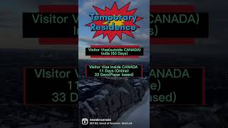 Processing time latest update (March 2023) #canada #canadapr #ircc