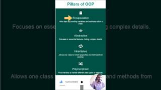 Pillars of Object-Oriented Programming | Encapsulation, Abstraction, Inheritance, Polymorphism #java
