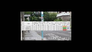 Cianna欣，潘潘爱生活，鱼肉在台湾，中配中生頻道2023.12.4-10收入排行13到24名，丸子妮，大静子，心動日，jennie愛吃鍋，我們倆，涼涼一家，miyo小可愛，秋小妹#陸配陸生