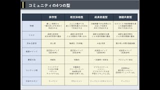 人との繋がりって何？抑えておくべき４つのコミュニティの型とは？