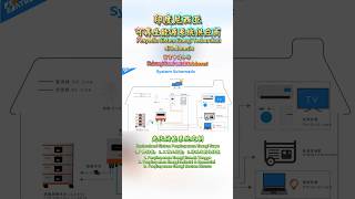 #光伏储能系统 Sistem Penyimpanan Energi Surya；#定制 Kustomisasi（商业常用）或 Disesuaikan（更正式）；