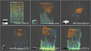 [GLIM] Mapping with various range sensors (Same parameter setting for all)