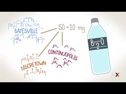 Understanding Conditional Expectation: Iterated Expectation,Adam's Law, and Eve's Law