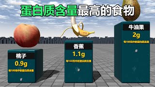 蛋白质含量最高的食物对比