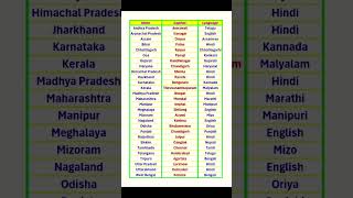 #State, capital and language#State capital in english#State capital#
