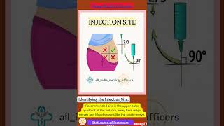 Nursing Guidelines: Intramuscular Injection on buttock #staffnurse #mcqs #intramuscularinjection 💉