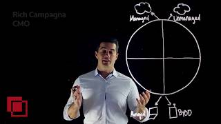 What Is a CASB?