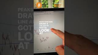 How to #Trade a Pump like #XRP #crypto