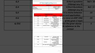 11th class English Pairing scheme 2023#fscenglish#pairingscheme2023#intermediate#trending#fscenglish