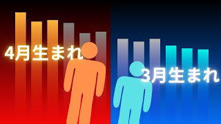 誕生月がどこまで人生を左右するか【データストーリーテリング】