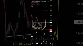 SOL TRADE SETUP - WAIT FOR STRONG GREEN CANDEL #btc #trading #stockmarket #crypto #ethereum