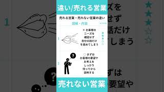 売れる営業・売れない営業の違い #営業力 #営業スキルアップ #経営者