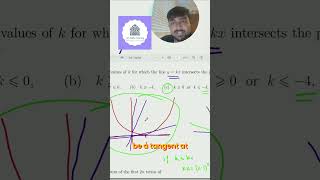 Tangent Explained: Math Secrets for Your Admissions Test!