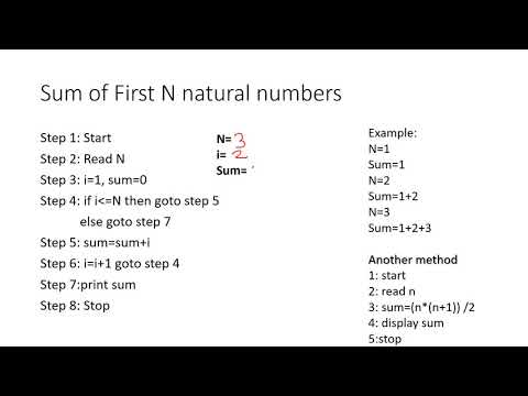 Algorithm example 2