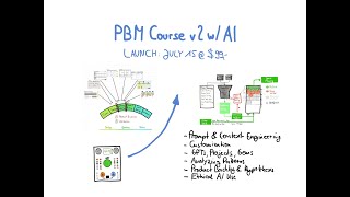 Update on the Advanced Product Backlog Management Course with AI — Starting July 15