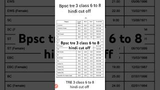 Bpsc tre 3 class 6 to 8 hindi cut off// #bpsctre3 #bpsctre3cutoff #bpscteacher