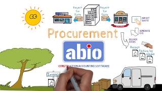 Abio Procurement