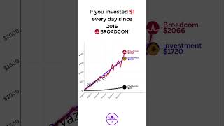 What if You Invested $1 a Day in Broadcom Since 2016?