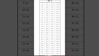 UPSC Prelims 2025 Answer Key Set C || Set C Answer Key #upscprelims2025 #upsc #shorts #prelims