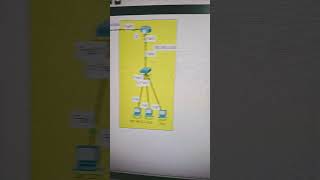 Basic static route lab #cisconetworks #ciscocertification #ciscoaci