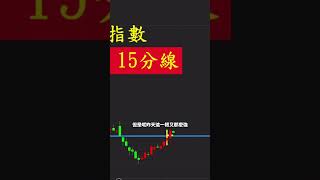 【小道瓊已現出原形，那斯達克被拖累】2025.07.16 群益小涵交易特訓班  #台股  #期貨 #trading   #nasdaq  #美股 #交易 #投資 #黃金 #美元