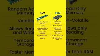 RAM vs ROM – Key Differences Explainedl