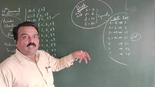 Electronic Confuguration and Types of Elements related to Modern Periodic Table