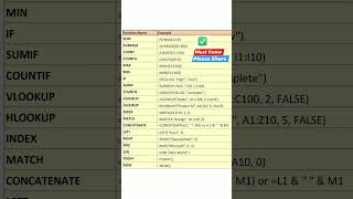work from home jobs | excel formula for job interview | data entry course | data entry work in excel
