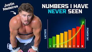 Testing the True Fitness of a CrossFit Games Champion (Never-Released Data)