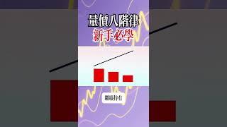 新手必學的量價八階率 #台股 #股市 #股市分析 #投資 #股票 #股票教學