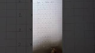 2 ka table likhne ki trick #mathstable #mathstables #smallchild #table #tablelearningtrick #पहाड़ा
