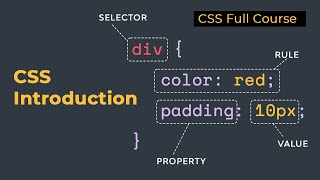 1. CSS Introduction | CSS tutorial in hindi | CSS Tutorial for beginners cspoint