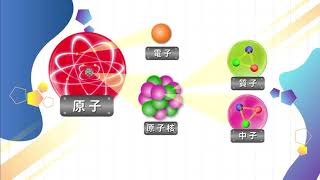 翰林高中物理(全)【導讀】Ch2物質的組成與交互作用