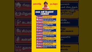 #astrology #astrologer #muruga #murugan #rasipalan #sanipeyarchi2025 #shorts @EnAnmeegam