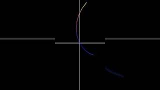 Plotting The Graph Of The Zeta Function In R #shorts #maths #rstats